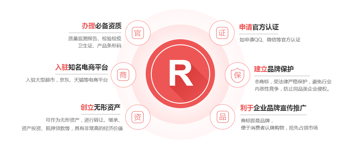 杜尔伯特商标注册的作用